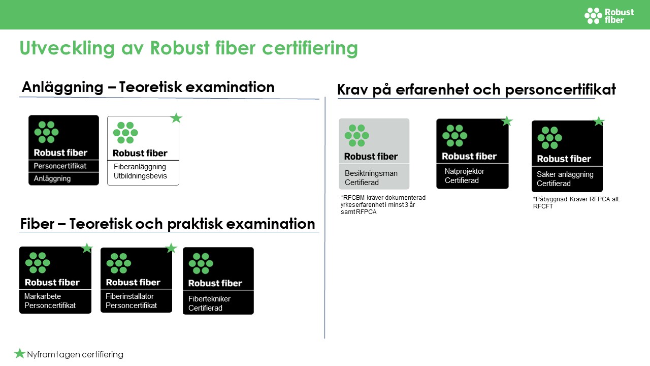 Certifieringar Robust fiber.JPG