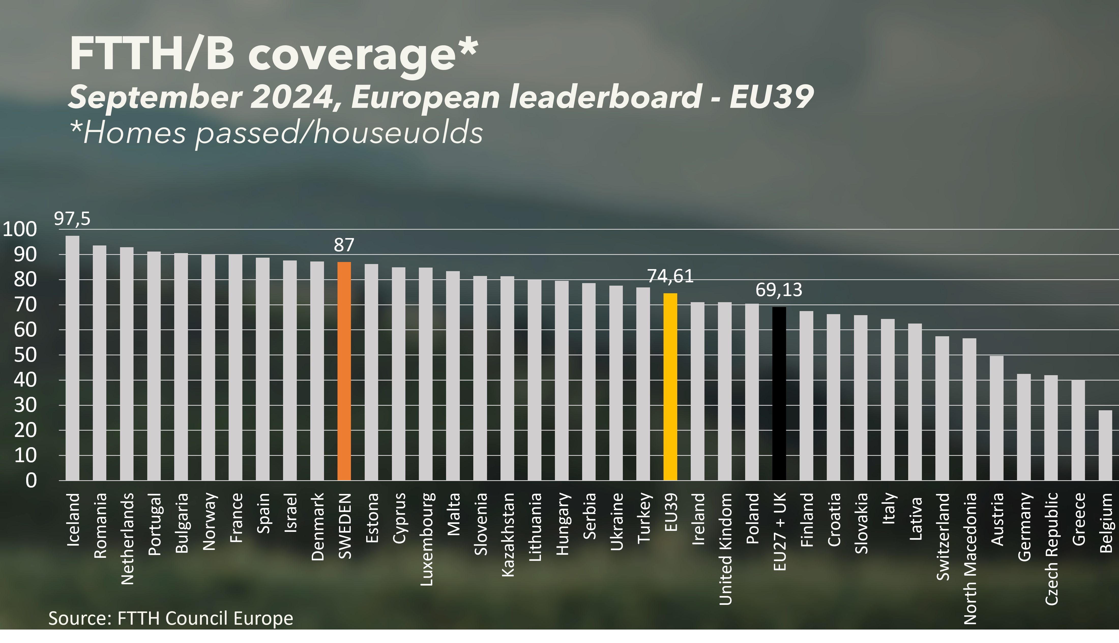 Ftth council september 2024.jpg.png
