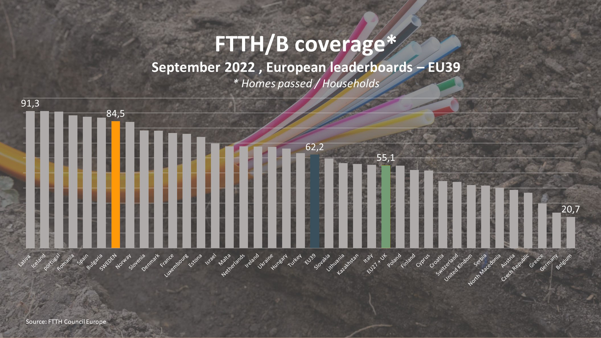 Uppdaterad ftth Council Ftth coverage (002).jpg